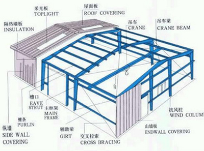 重慶鋼結(jié)構(gòu)活動(dòng)板房